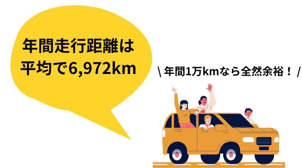 7年間で7万kmは決して厳しい数字ではない